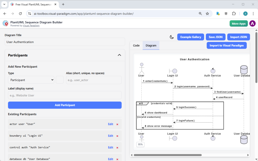 Visualisation des flux de connexion utilisateur : un guide pas à pas avec le générateur de diagrammes de séquence PlantUML
