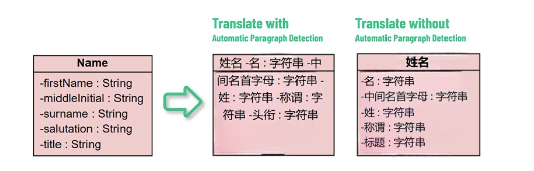 The automatic paragraph detection feature